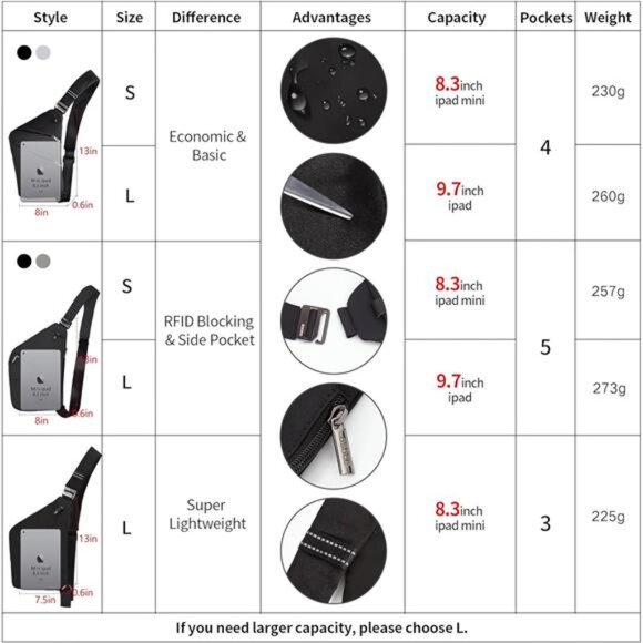 Lightweight Sling Bag, Anti Theft Crossbody Bags for Women Men Casual Shoulder - Picture 2 of 7